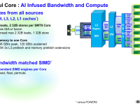 IBM_POWER10_32