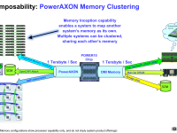 IBM_POWER10_7