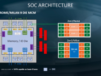 AMD-HPC-AI_22