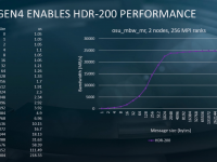 AMD-HPC-AI_34