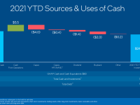 Intel_Q1_2021_13