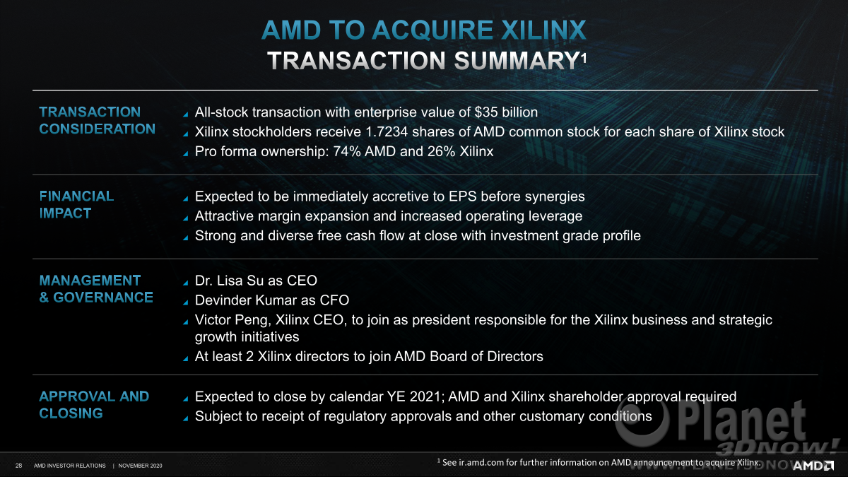 AMD_Investor_Nov2020_28