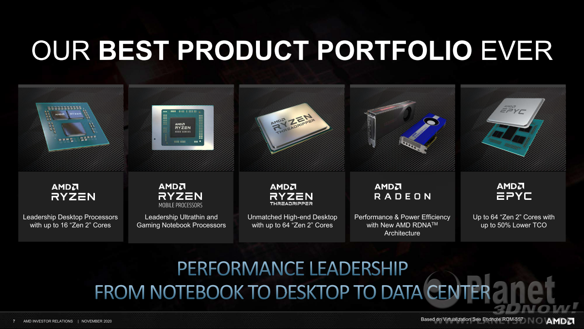 AMD_Investor_Nov2020_7