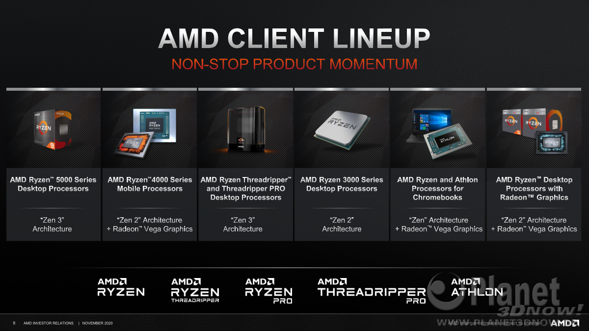 AMD_Investor_Nov2020_8
