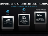 AMD_Investor_Praesentation_April2021_28