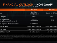 AMD_Investor_Praesentation_April2021_32