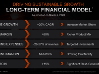AMD_Investor_Praesentation_April2021_33
