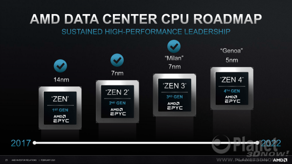 AMD_Investor_Praesentation_Februar2021_23