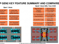 amd-chiplet-architecture-for-highperformance-server-and-desktop-products-10-1024