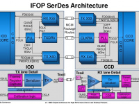 amd-chiplet-architecture-for-highperformance-server-and-desktop-products-11-1024