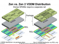 amd-chiplet-architecture-for-highperformance-server-and-desktop-products-14-1024