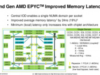 amd-chiplet-architecture-for-highperformance-server-and-desktop-products-21-1024