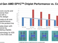 amd-chiplet-architecture-for-highperformance-server-and-desktop-products-22-1024