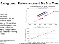 amd-chiplet-architecture-for-highperformance-server-and-desktop-products-4-1024