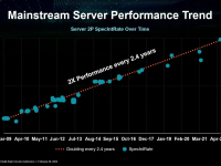 AMD_ISSCC_2023_05