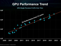 AMD_ISSCC_2023_06