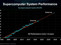 AMD_ISSCC_2023_07