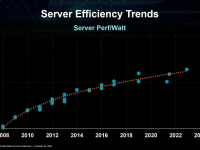 AMD_ISSCC_2023_10