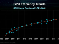 AMD_ISSCC_2023_11