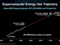 AMD_ISSCC_2023_12