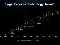 AMD_ISSCC_2023_14