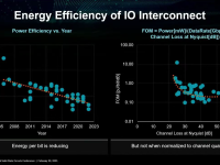 AMD_ISSCC_2023_15