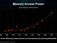 AMD_ISSCC_2023_16