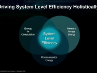 AMD_ISSCC_2023_17