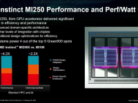 AMD_ISSCC_2023_20