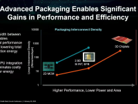 AMD_ISSCC_2023_21