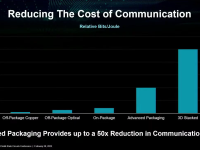 AMD_ISSCC_2023_22