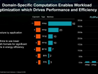 AMD_ISSCC_2023_23