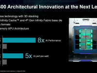 AMD_ISSCC_2023_24