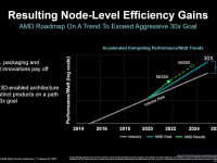 AMD_ISSCC_2023_26