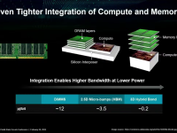 AMD_ISSCC_2023_28