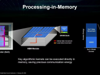 AMD_ISSCC_2023_29