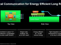 AMD_ISSCC_2023_31
