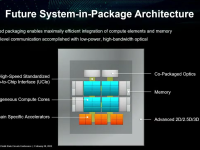 AMD_ISSCC_2023_32