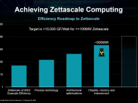 AMD_ISSCC_2023_33