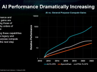 AMD_ISSCC_2023_35