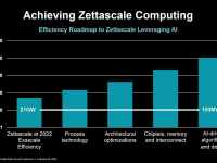 AMD_ISSCC_2023_38
