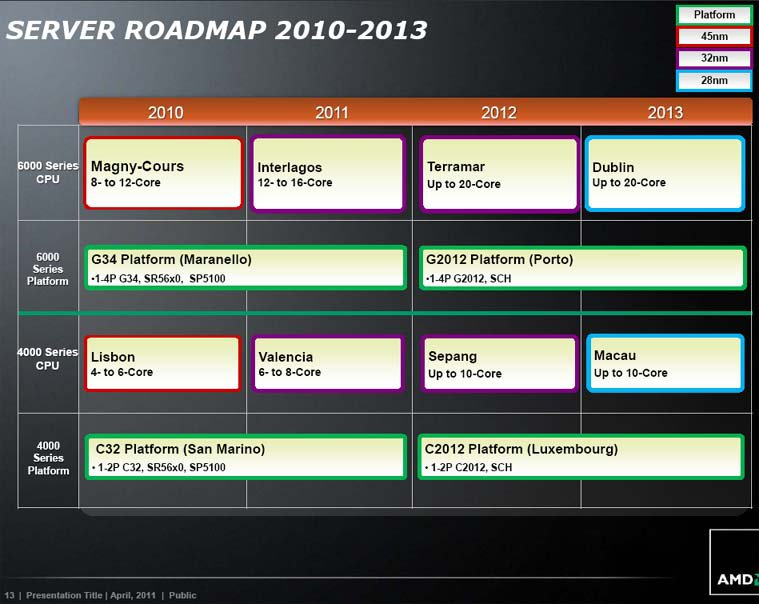 alte_roadmap