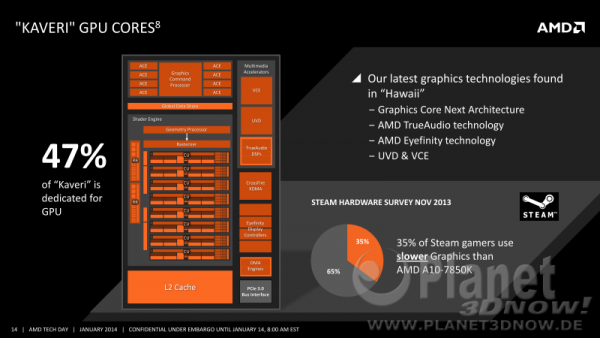 amd_kaveri_prasentation_komplett_014