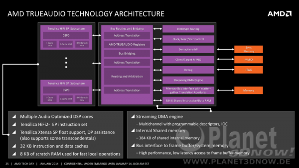 amd_kaveri_prasentation_komplett_025