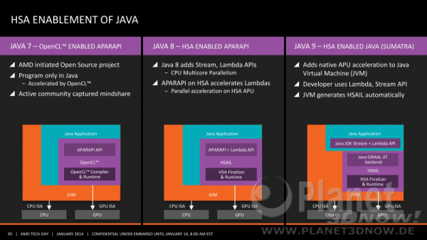 amd_kaveri_prasentation_komplett_095
