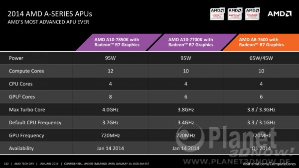 amd_kaveri_prasentation_komplett_142