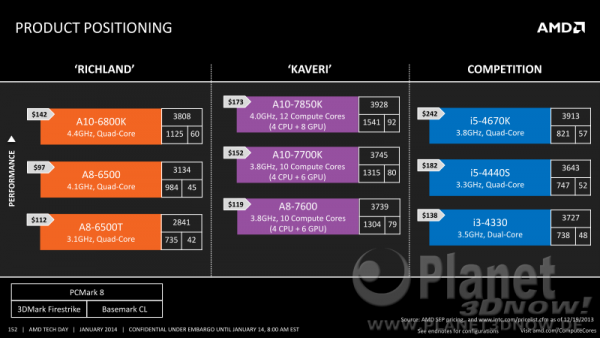 amd_kaveri_prasentation_komplett_152