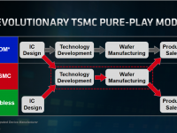 tsmc_3d