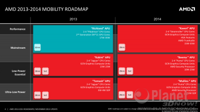 04roadmaps4q2013