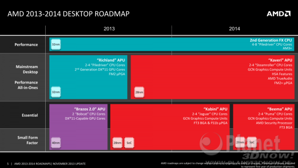 05roadmaps4q2013